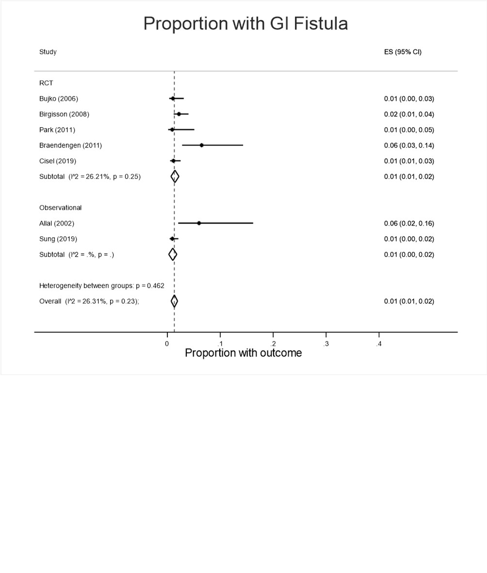 Supplementary Figure 1