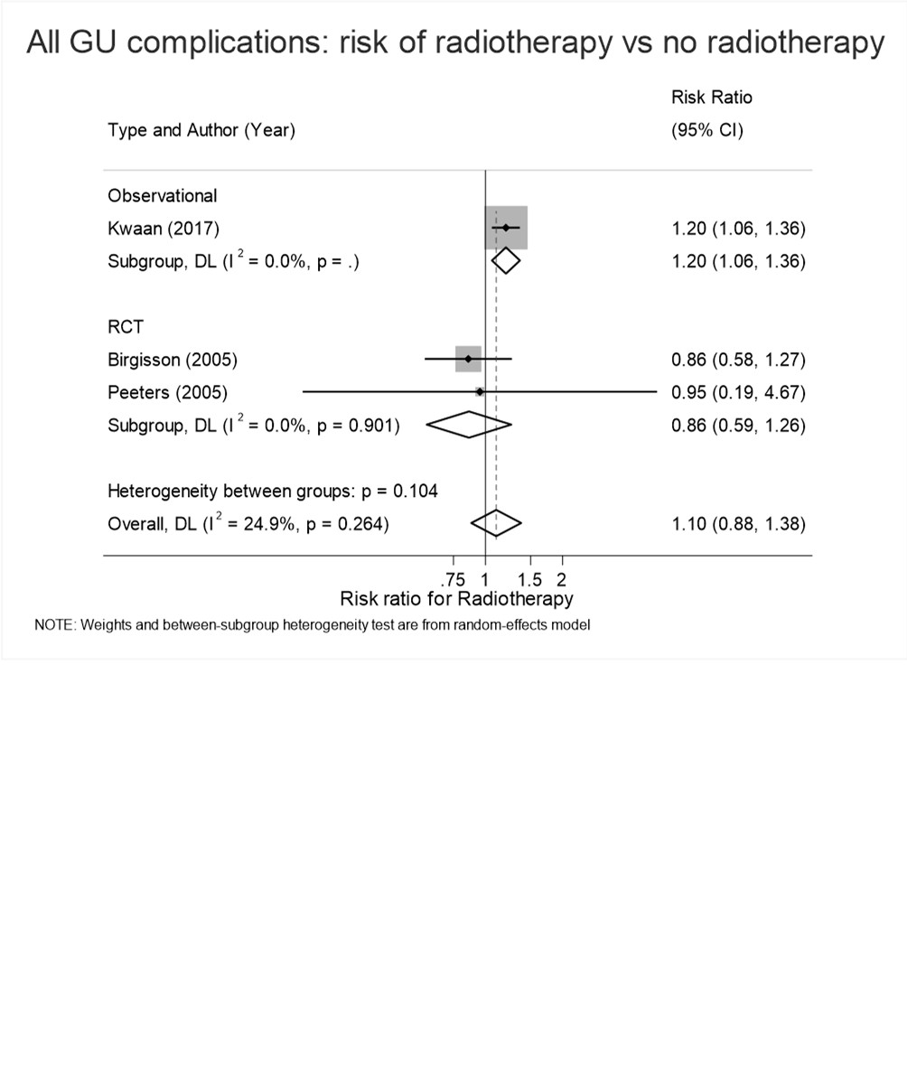 Supplementary Figure 2