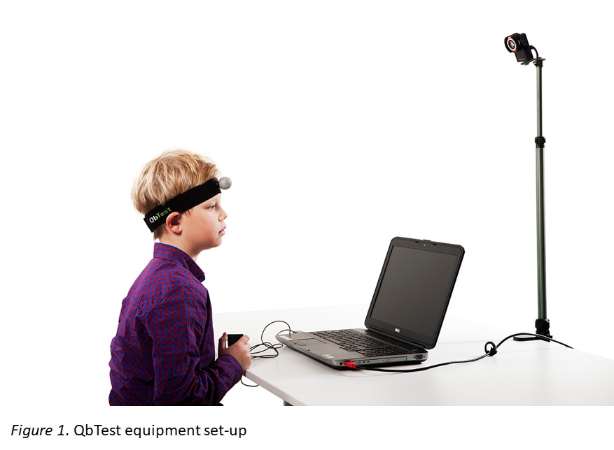 Figure 1 - QbTest equipment set-up