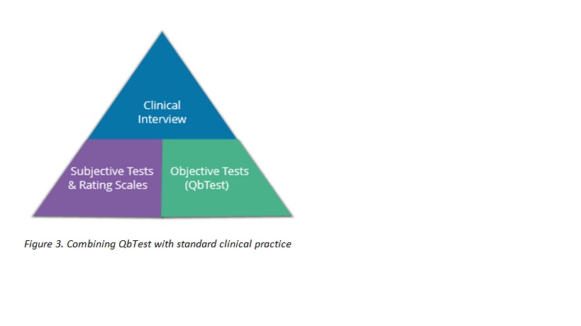 Figure 3 - adding QbTest to practice