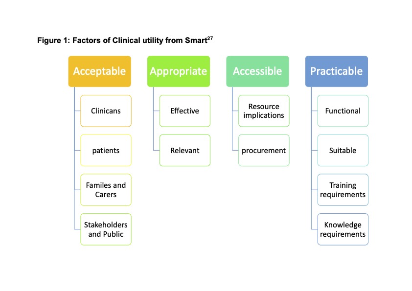 Figure 1 Factors Of Clinical Utility