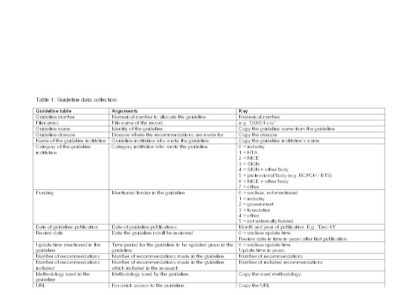 A systematic review of the use of Cochrane reviews in clinical guidelines, for lower respiratory disease, in children in the United Kingdom: analysis plan part 2 Thumbnail