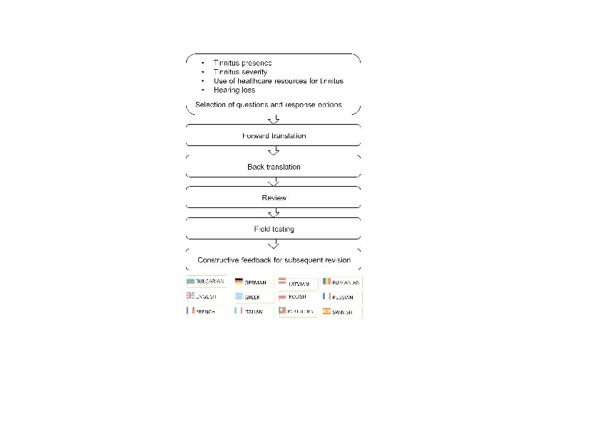 Standardized questions in English for estimating tinnitus prevalence and severity, hearing difficulty and usage of healthcare resources, and their translation into 11 European languages Thumbnail