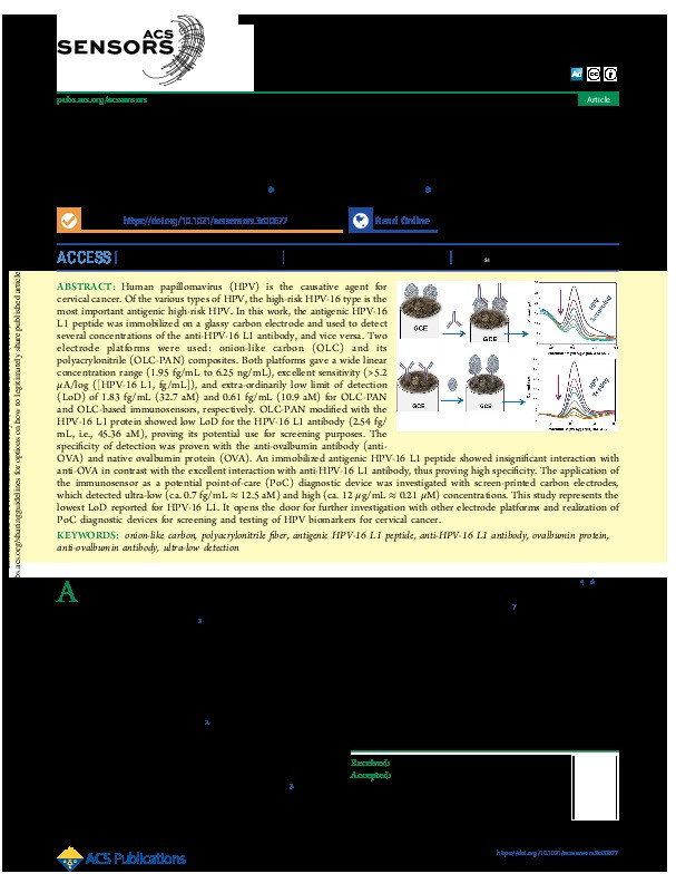 Electrochemical Immunosensor for Ultra-Low Detection of Human Papillomavirus Biomarker for Cervical Cancer Thumbnail