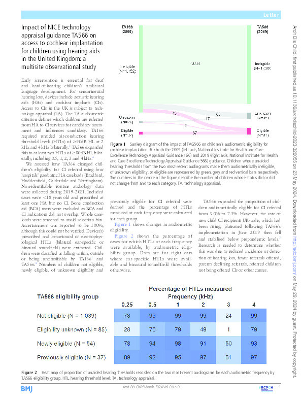 Impact of NICE technology appraisal guidance TA566 on access to cochlear implantation for children using hearing aids in the United Kingdom: a multisite observational study Thumbnail