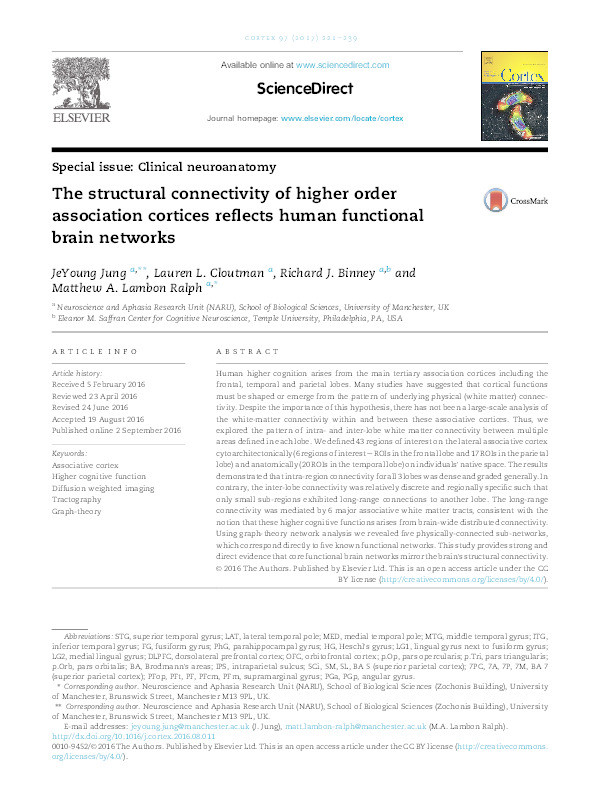 The structural connectivity of higher order association cortices reflects human functional brain networks Thumbnail