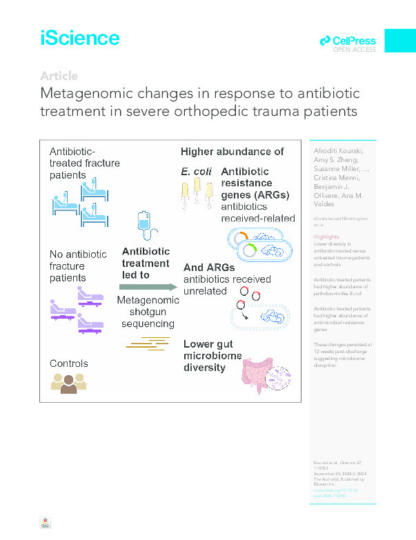 Metagenomic changes in response to antibiotic treatment in severe orthopedic trauma patients Thumbnail