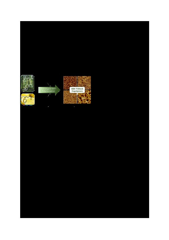 RAFT polymerisation of renewable terpene (meth)acrylates and the convergent synthesis of methacrylate-acrylate-methacrylate triblock copolymers Thumbnail