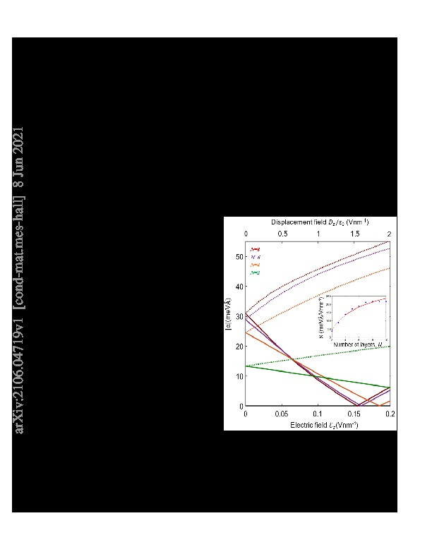 Tunable spin-orbit coupling in two-dimensional InSe Thumbnail