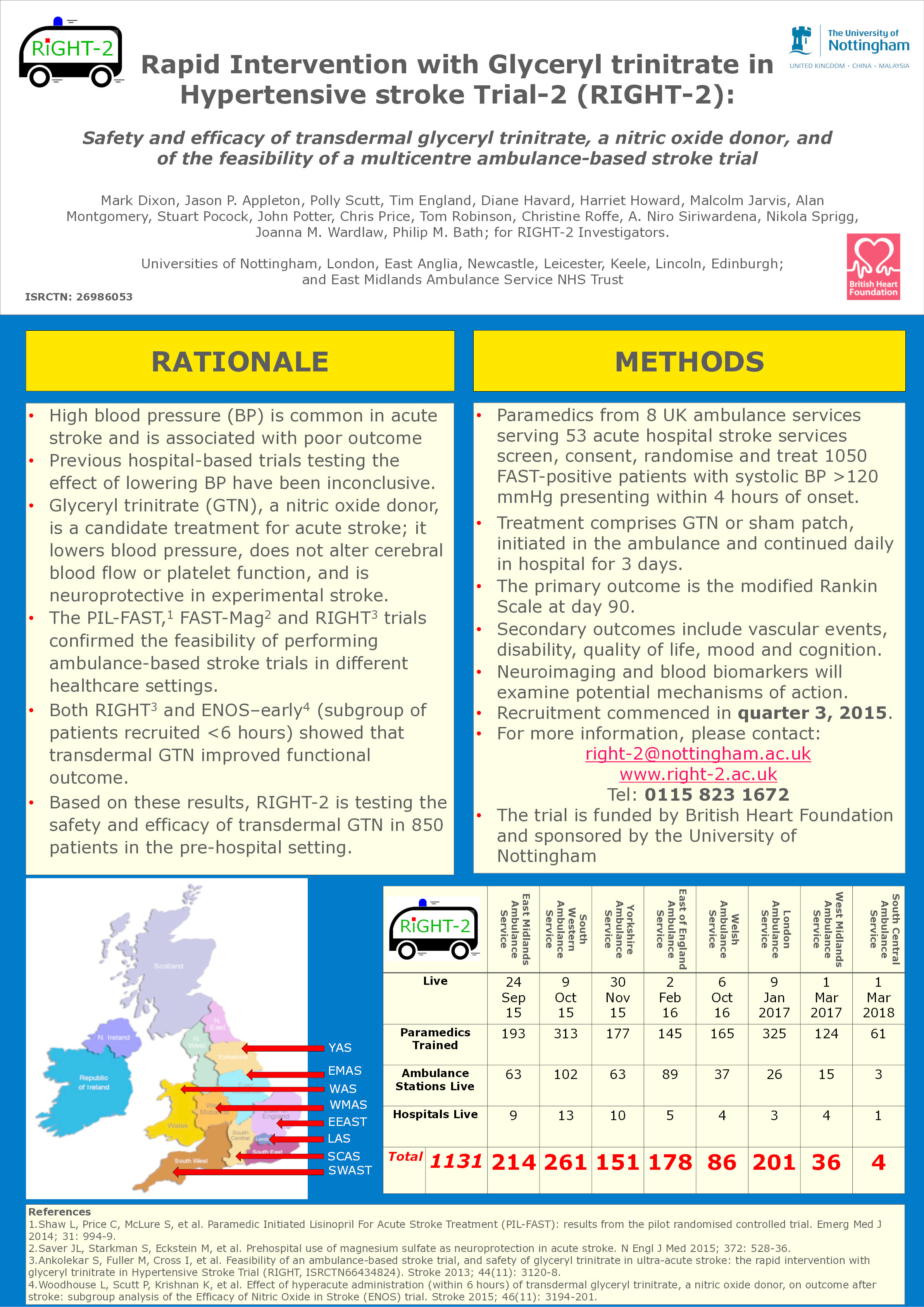 Rapid Intervention with Glyceryl trinitrate in Hypertensive stroke Trial-2 (RIGHT-2): safety and efficacy of transdermal glyceryl trinitrate, a nitric oxide donor, and of the feasibility of a multicentre ambulance-based stroke trial Thumbnail