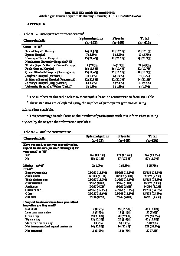 Effectiveness of spironolactone for women with acne vulgaris (SAFA) in England and Wales: pragmatic, multicentre, phase 3, double blind, randomised controlled trial Thumbnail