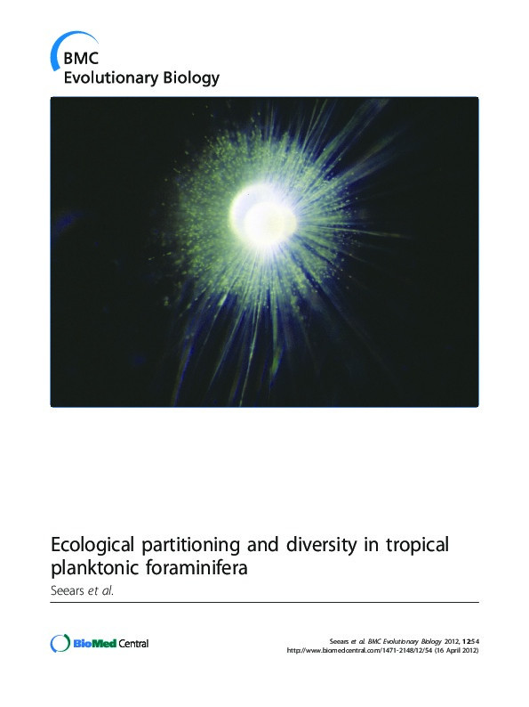 Ecological partitioning and diversity in tropical planktonic foraminifera Thumbnail