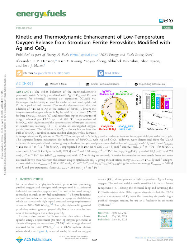 Kinetic and Thermodynamic Enhancement of Low-Temperature Oxygen Release from Strontium Ferrite Perovskites Modified with Ag and CeO2 Thumbnail