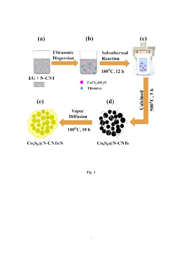 A Co9S8 microsphere and N-doped carbon nanotube composite host material for lithium-sulfur batteries Thumbnail