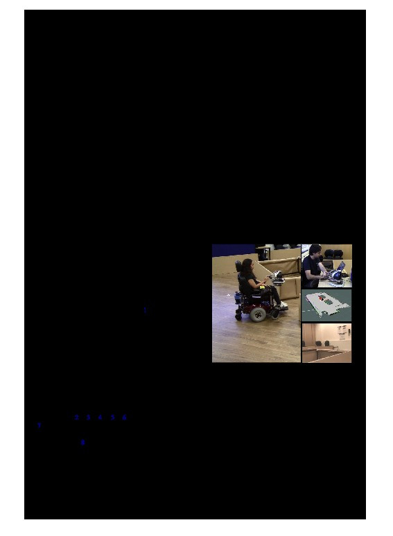Learning Shared Control by Demonstration for Personalized Wheelchair Assistance Thumbnail