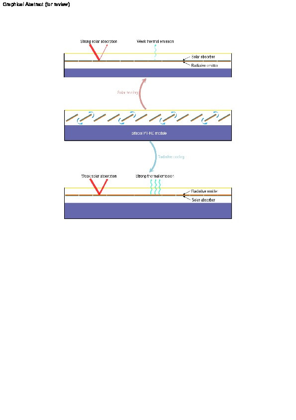 Performance analysis of a novel bifacial solar photothermic and radiative cooling module Thumbnail