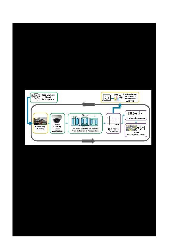 A deep learning approach towards the detection and recognition of opening of windows for effective management of building ventilation heat losses and reducing space heating demand Thumbnail