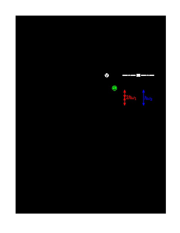 Josephson photonics with simultaneous resonances Thumbnail