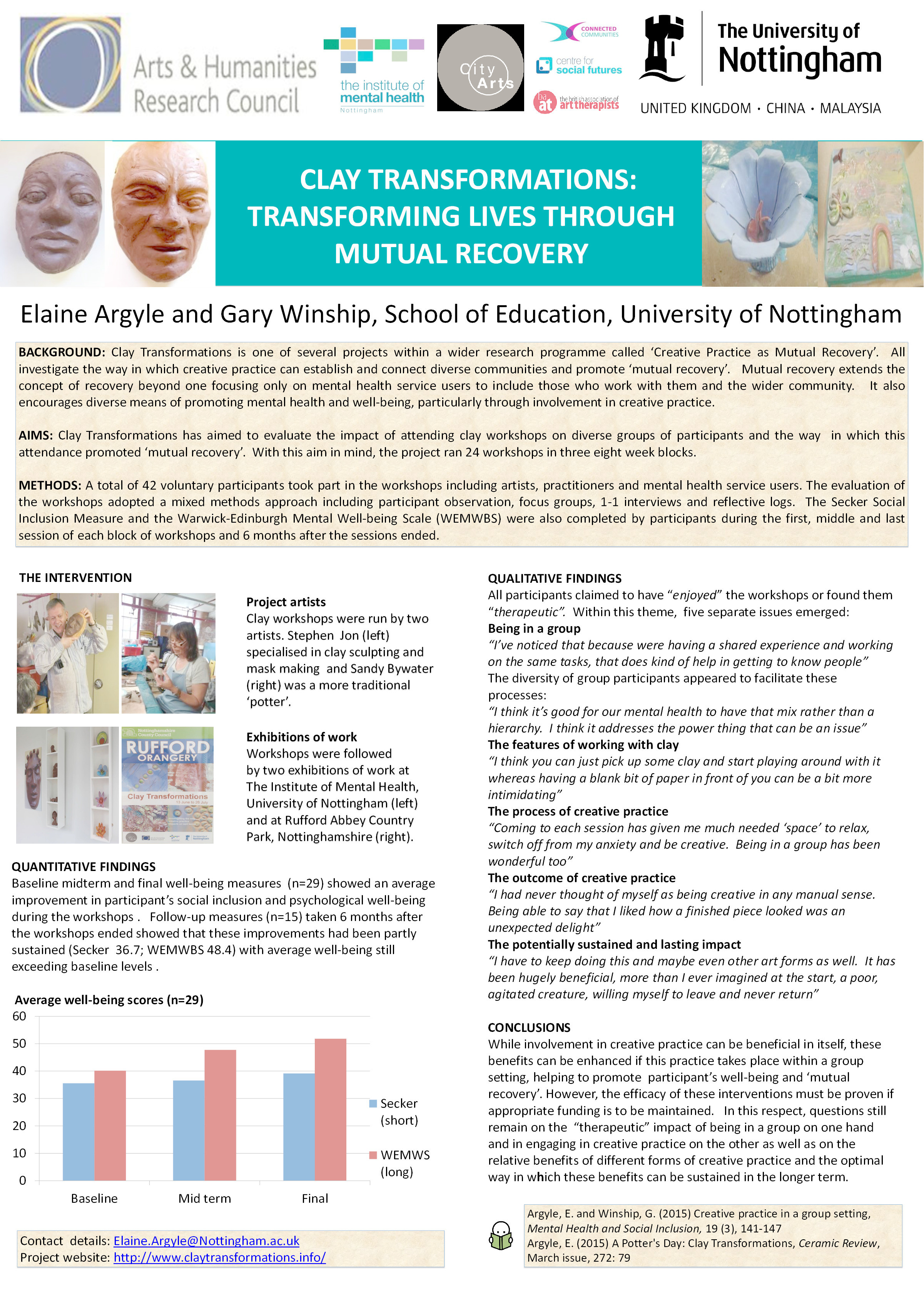 Clay Transformations: transforming lives through mutual recovery Thumbnail