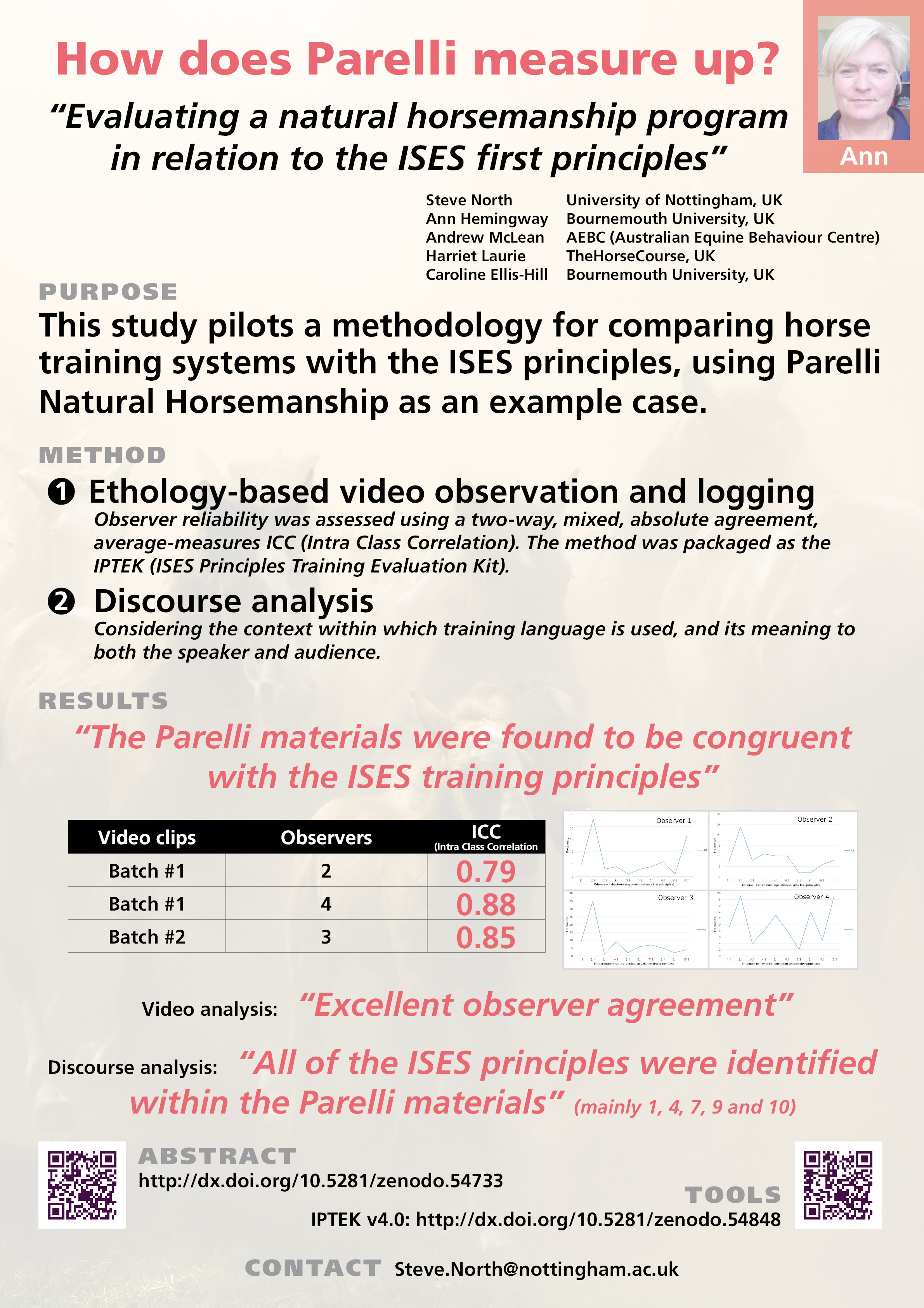 How does Parelli measure up? (poster) Thumbnail