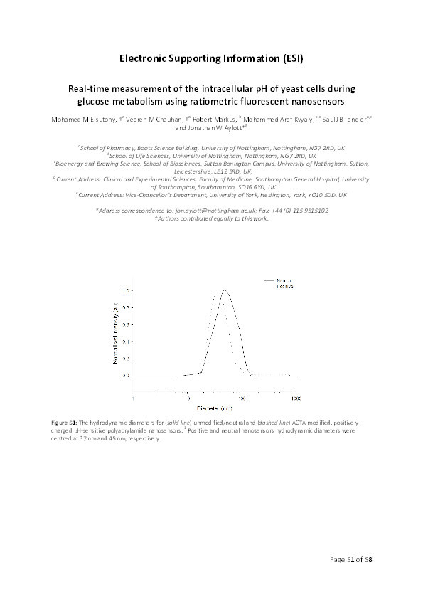 Real-time measurement of the intracellular pH of yeast cells during glucose metabolism using ratiometric fluorescent nanosensors Thumbnail