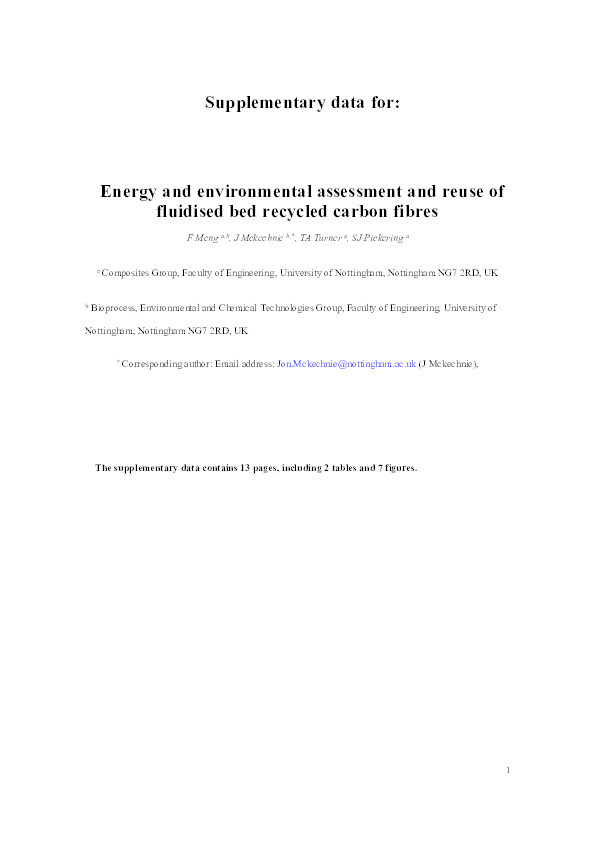Energy and environmental assessment and reuse of fluidised bed recycled carbon fibres Thumbnail